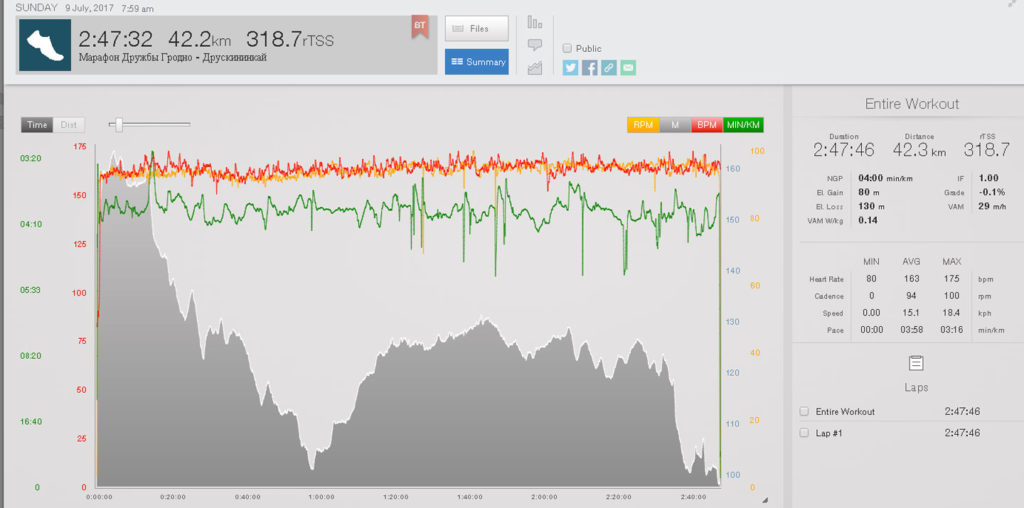 марафон дружбы результат