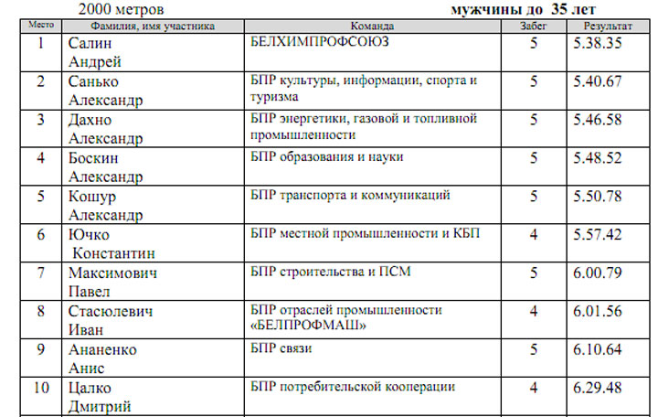 межотраслевая спартакиада